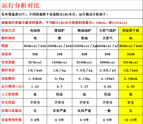 凍干機設備