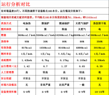 食品凍干機與醫(yī)用冷凍干燥機在設(shè)計理念差異